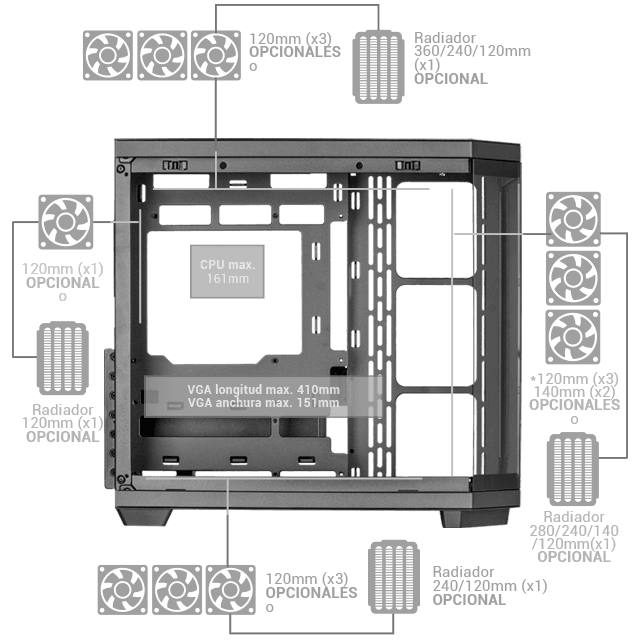 Dimensiones · MC-3TCORE
