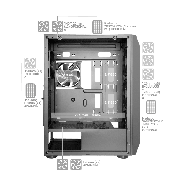 Dimensiones · MC-PRO2