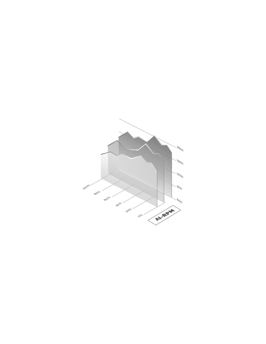 Dimensiones · MPIII550P